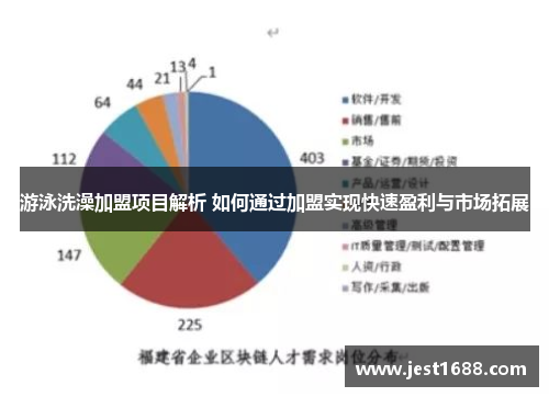 游泳洗澡加盟项目解析 如何通过加盟实现快速盈利与市场拓展