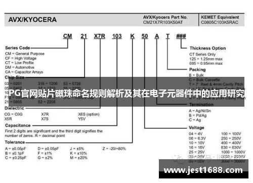 PG官网贴片磁珠命名规则解析及其在电子元器件中的应用研究